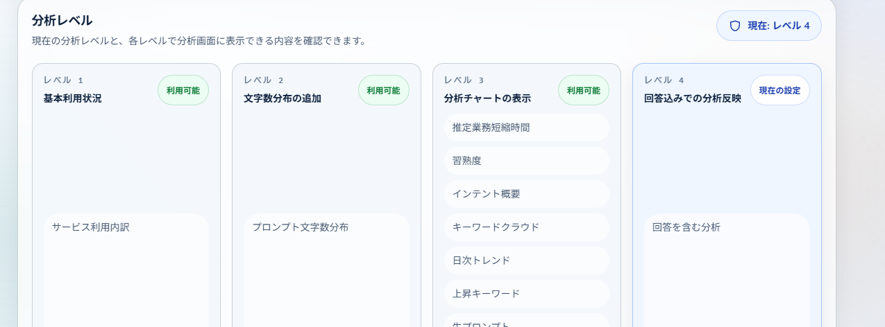 分析レベル1から4の比較画面。各レベルで利用可能になる分析項目の一覧を表示している
